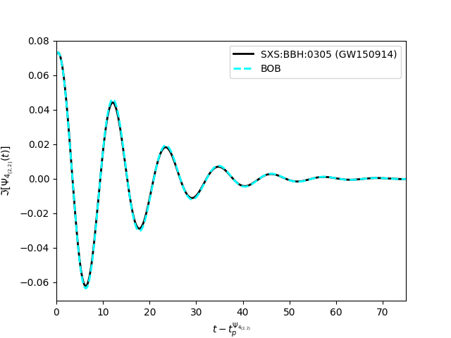 _images/BOB_psi4_0305.png